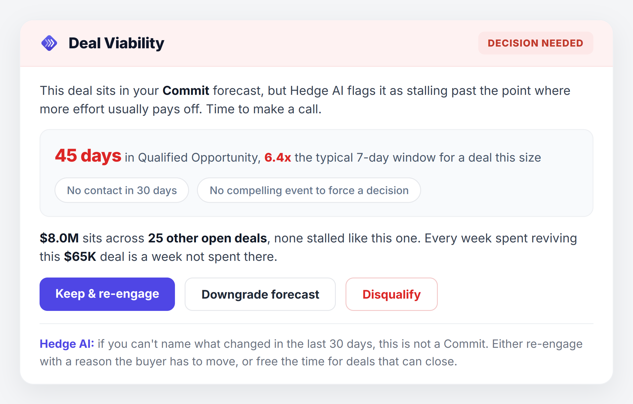 Hedge AI Deal Viability decision card